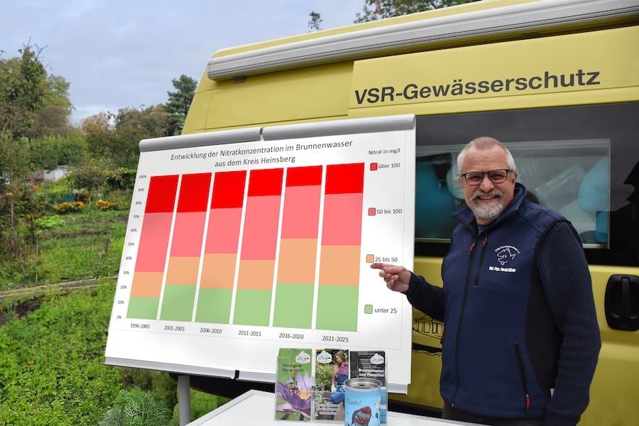 Nitratergebnisse der Brunnenwasseranalysen im Kreis Heinsberg seit 1996