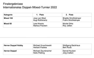 Ideales Wetter bei Austragung des 36. Internat. Mixed-Doppelturnier des TC Selfkant Westerheide