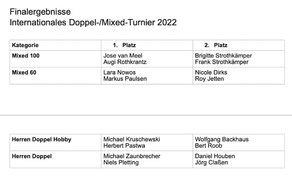 Ideales Wetter bei Austragung des 36. Internat. Mixed-Doppelturnier des TC Selfkant Westerheide